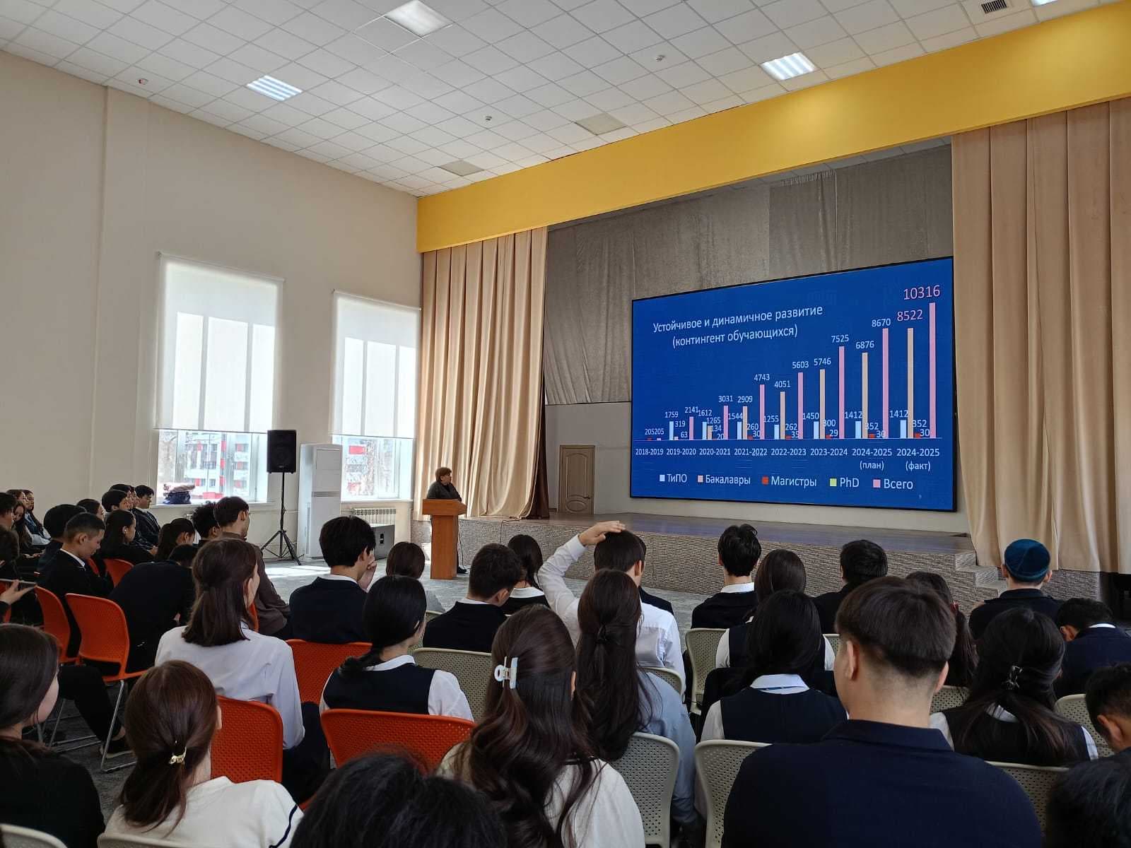 Вектор в будущее: Павлодарские школьники познакомились с AIU