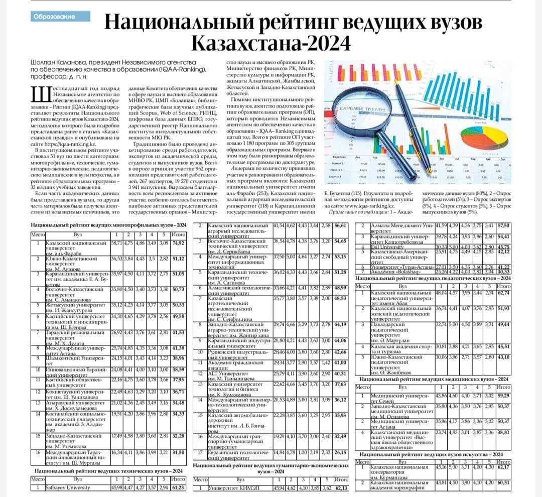 Astana International University – Қазақстанда ТОП-8 — 1