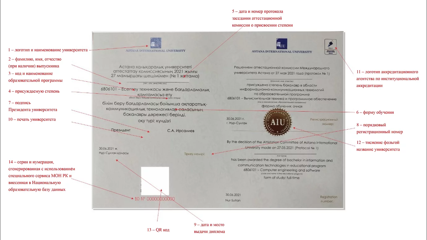 ASTANA INTERNATIONAL UNIVERSITY | AIU